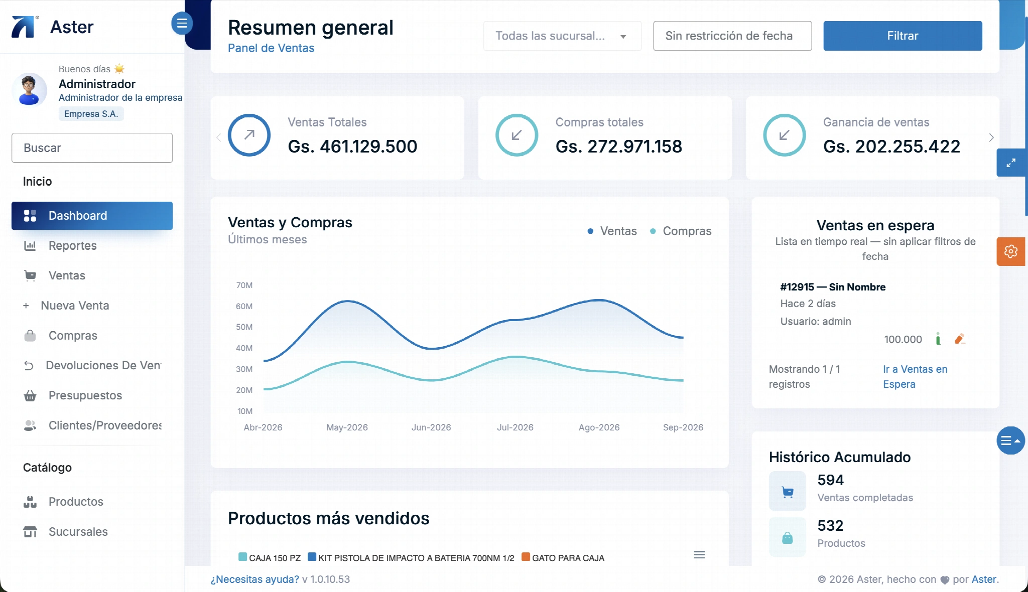 Panel general de Aster con ventas, compras, saldos e inventario
